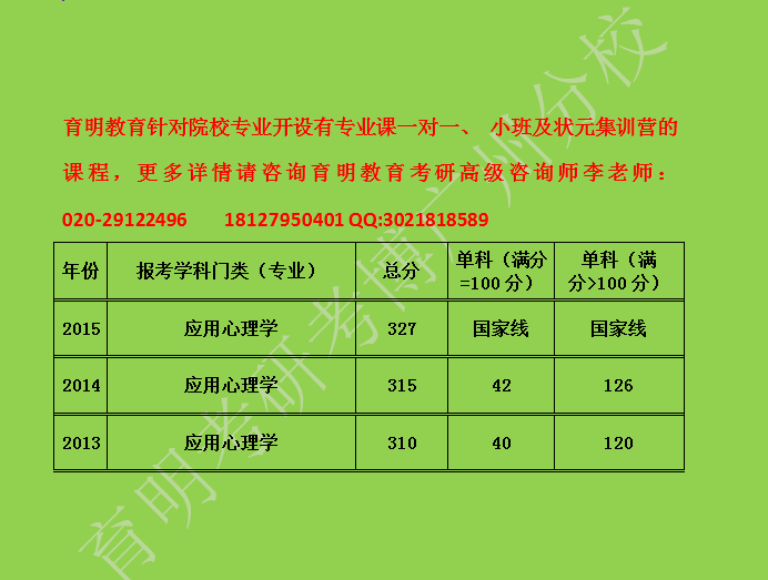 暨南大学应用心理学专业考研报录比是多少?